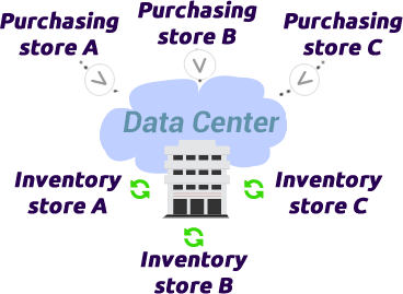 interactive myprofit type pos kasir online order