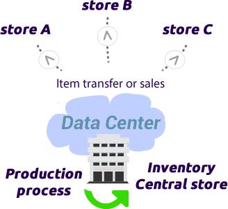 interactive myprofit type pos kasir online order