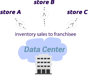 interactive myprofit type pos kasir online order