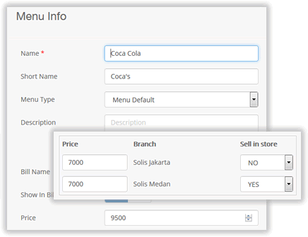 interactive myprofit type pos kasir online order