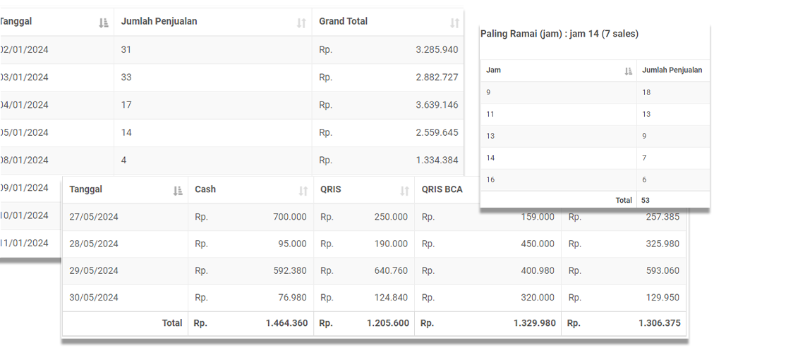 InterActive MyProfit, Aplikasi Kasir Restoran