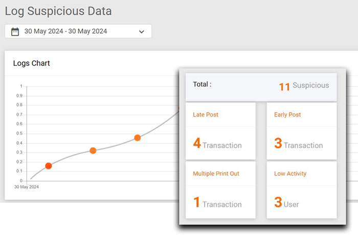 InterActive MyProfit, Aplikasi Kasir Restoran